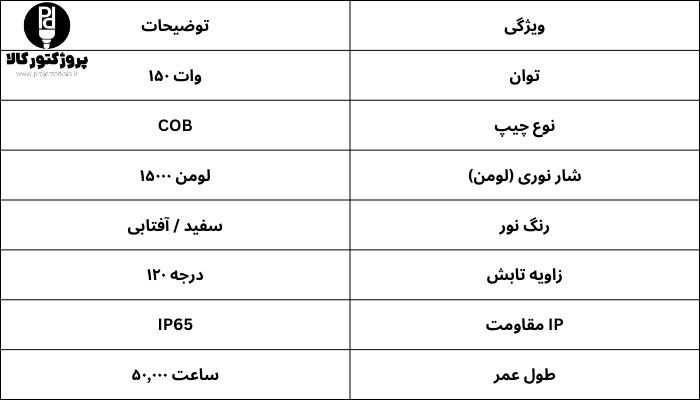 پروژکتور COB سی او بی 150 وات آوا نور مدل تخت