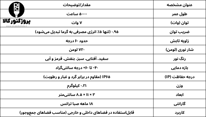 جدول مشخصات پروژکتور ال ای دی 7 وات صبا ترانس