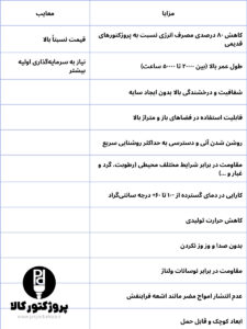 جدول مزایا و معایب پروژکتور ال ای دی