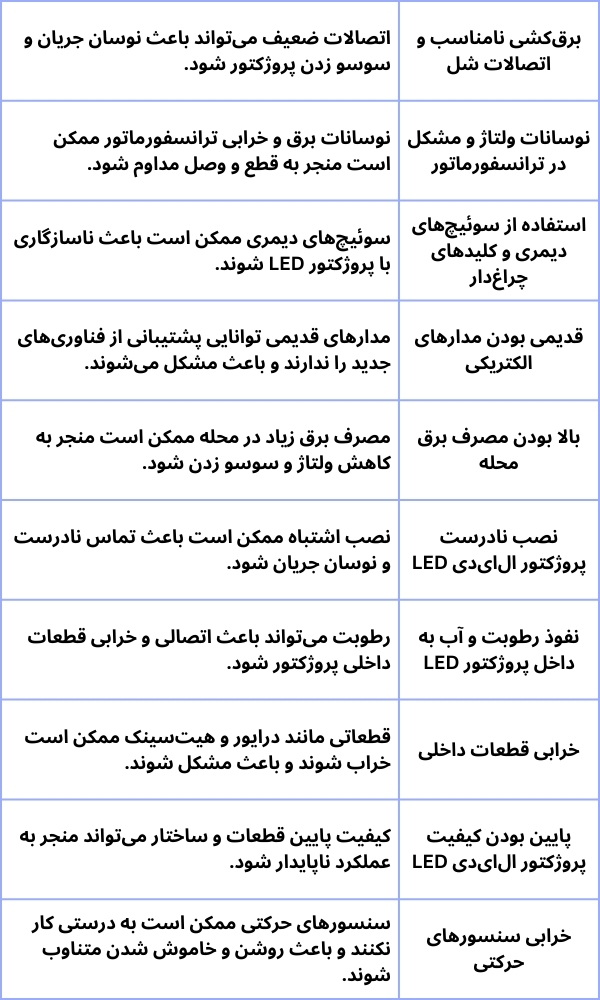 دلایل چشمک زدن پروژکتور ال‌ای‌دی