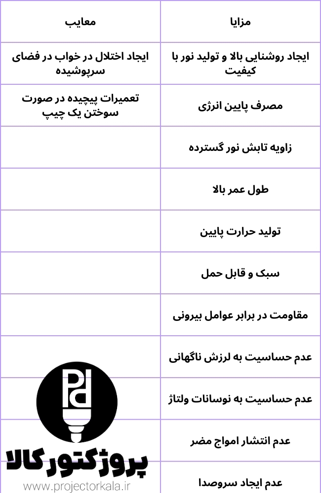 جدول مزایا و معایب پروژکتور SMD