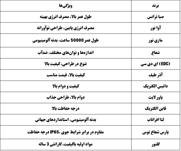 جدول برند برتر وال واشر