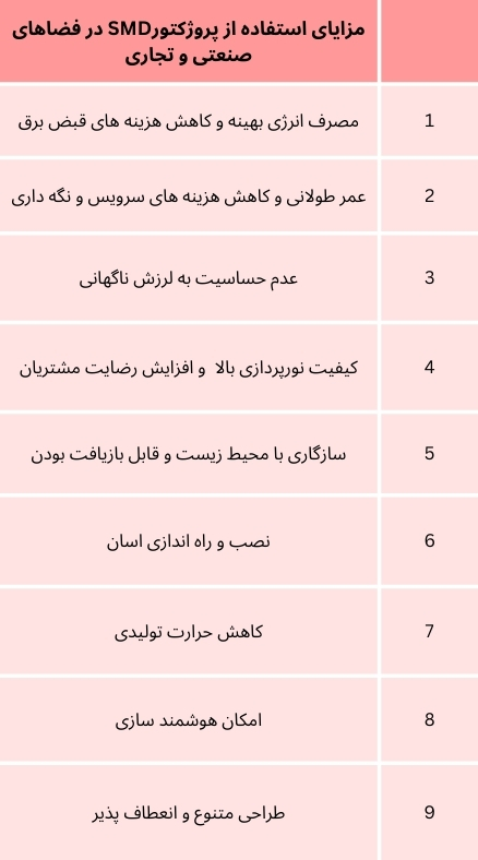 مزایای استفاده از پروژکتورهای SMD در فضاهای صنعتی و تجاری