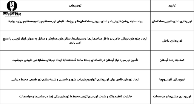 جدول کاربرد وال واشر