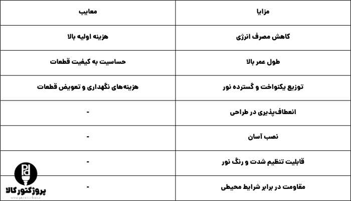 جدول مزایا و معایب وال واشر