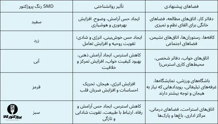 تاثیر روانشناختی رنگ های اس ام دی