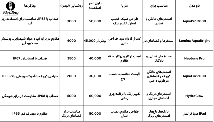 6 مدل برتر پروژکتور ال ای دی برای استخرها