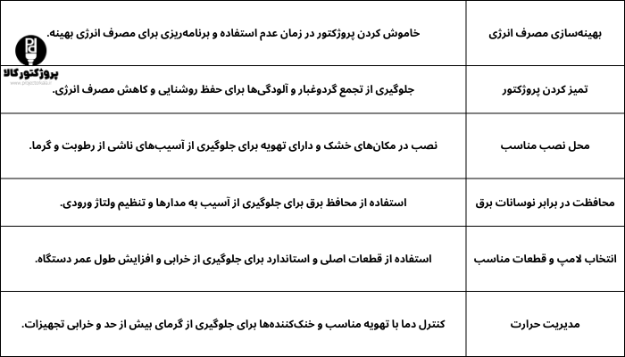 جدول روش‌های مؤثر برای افزایش طول عمر پروژکتورهای اس ام دی