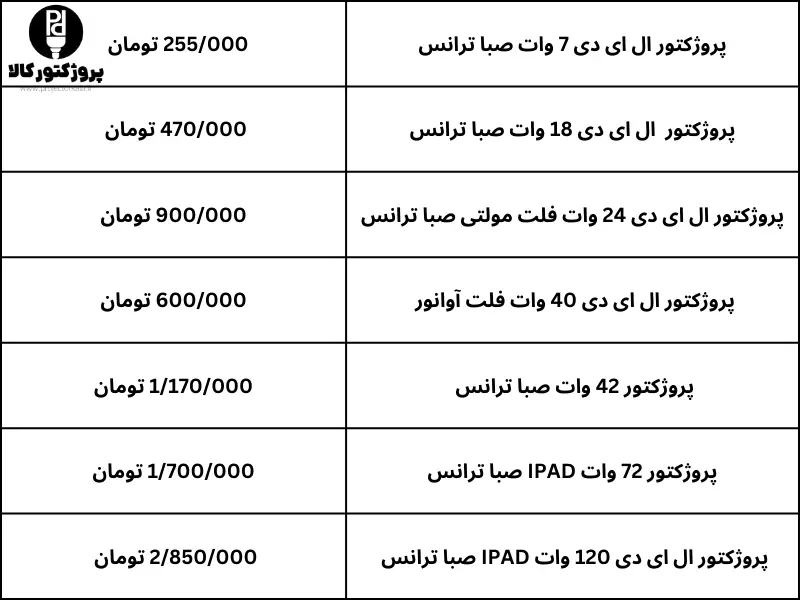 لیست قیمت محصولات پروژکتور ال ای دی LED