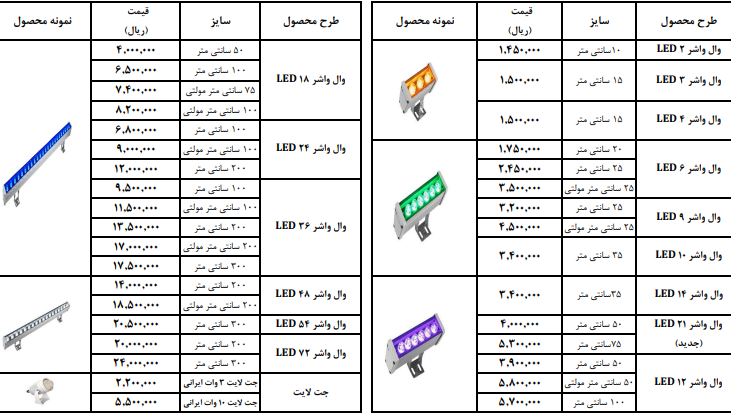 لیست قیمت وال واشر صبا ترانس 1403