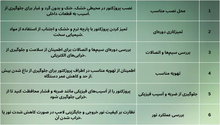 نکات مهم در نگهداری و سرویس پروژکتورهای اس ام دی