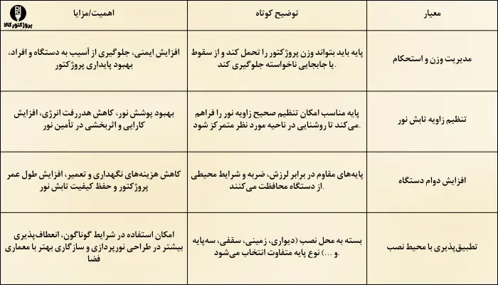 اهمیت انتخاب پایه مناسب